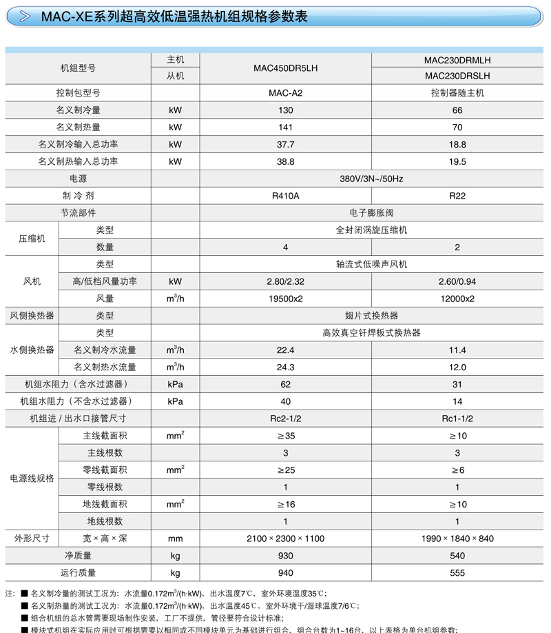 麦克维尔超高效低温强热模块机组