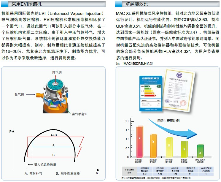 麦克维尔超高效低温强热模块机组