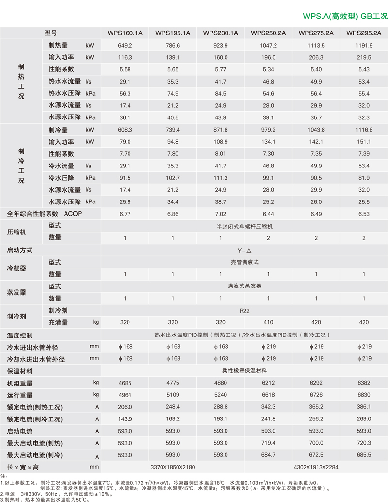 麦克维尔单螺杆式水（地）源热泵机组(满液式)参数