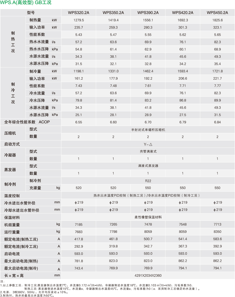 麦克维尔单螺杆式水（地）源热泵机组(满液式)参数