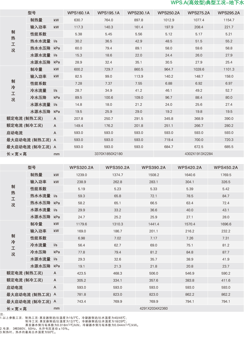 麦克维尔单螺杆式水（地）源热泵机组(满液式)参数